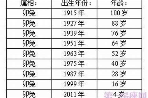 生肖兔性格|哪些年份属兔，生肖兔的性格特点